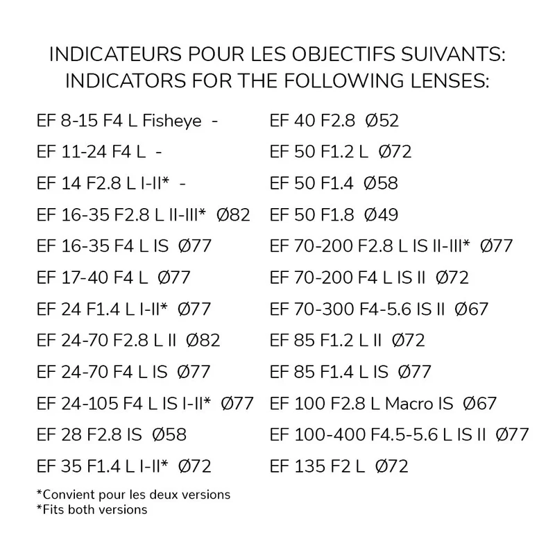 Indicateurs d'objectifs avant/arrière Canon EF