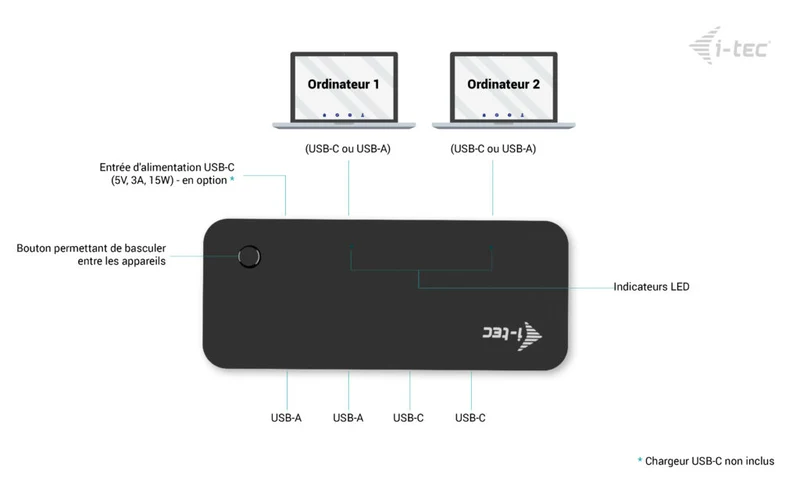 i-tec Hub KVM Universel 2x USB-C et 2x USB-A 3.0