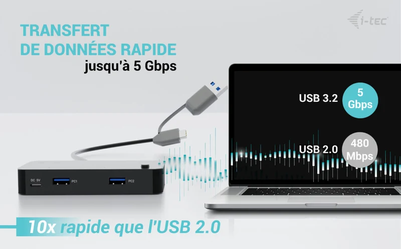 i-tec Hub KVM Universel 2x USB-C et 2x USB-A 3.0