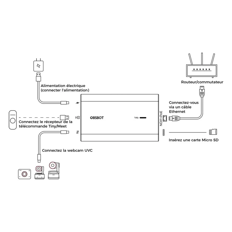 Adaptateur UVC à NDI