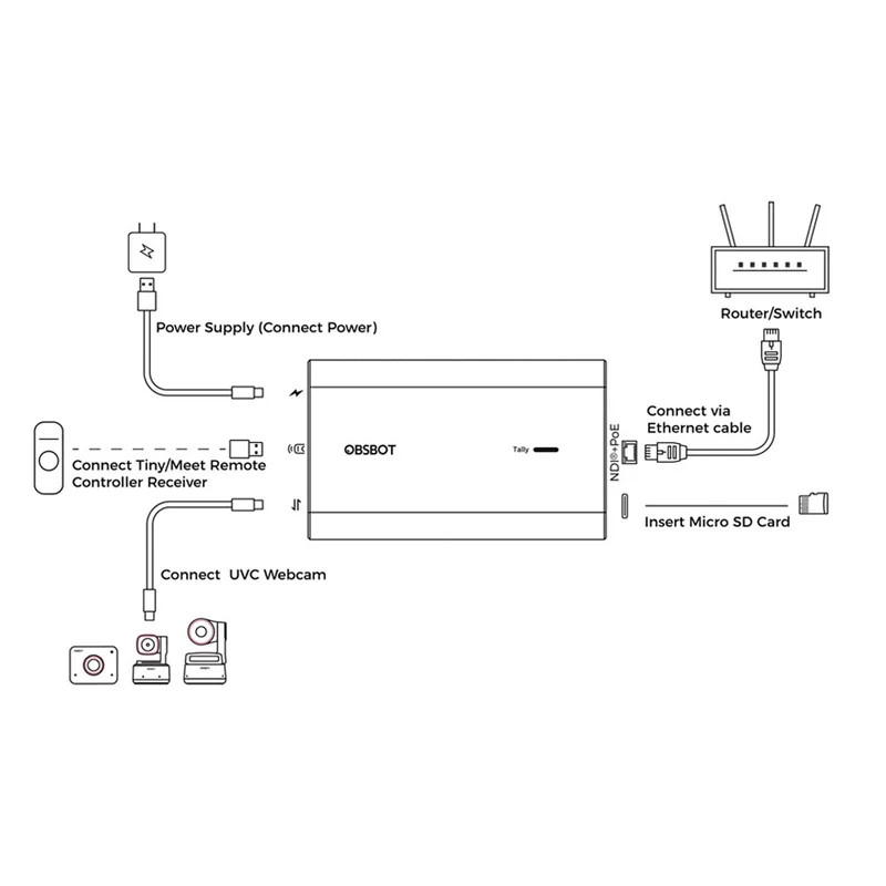 Adaptateur UVC à NDI