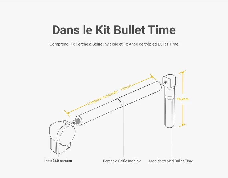 Accessoire Bullet Time